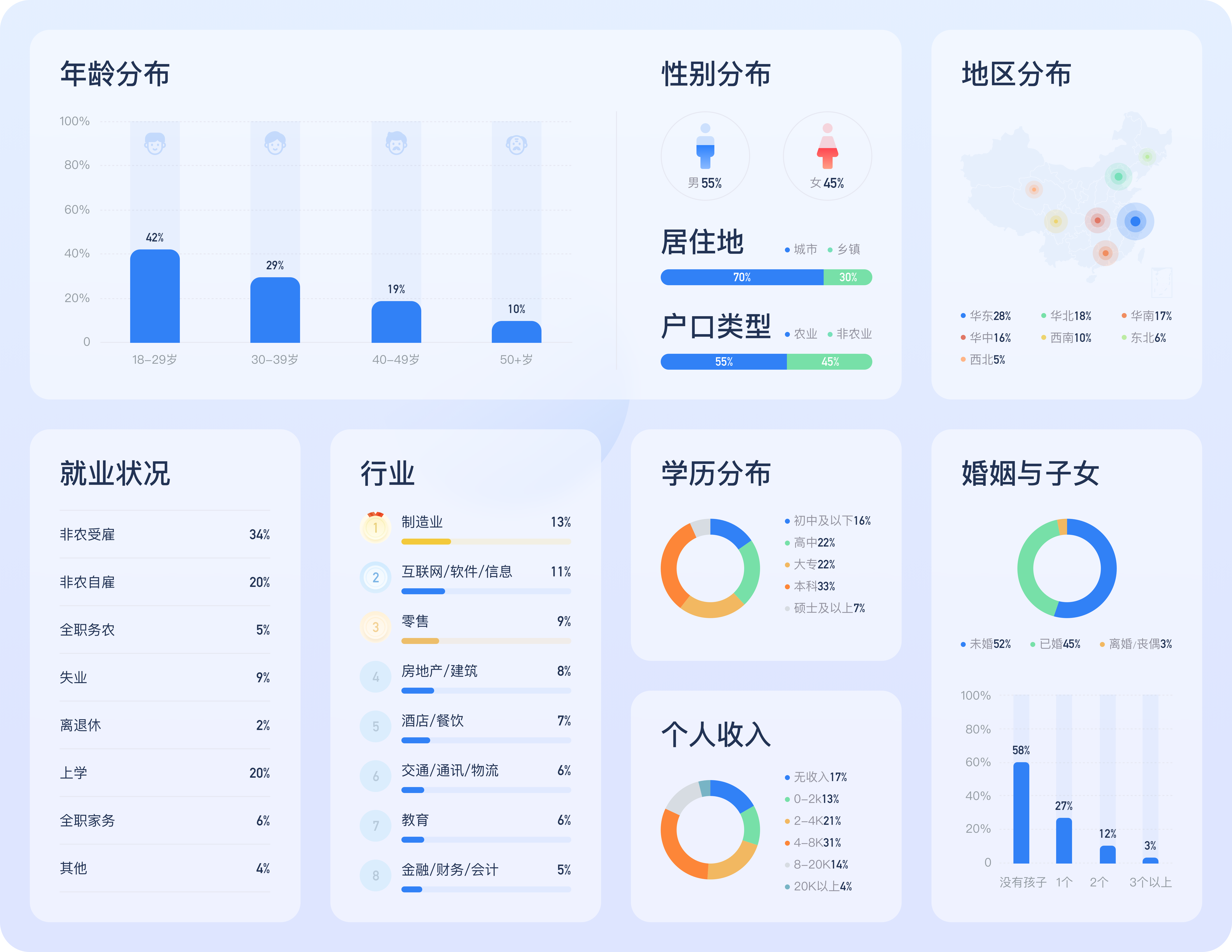 调研家样本结构与人口结构相似度行业领先