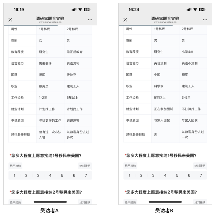图：移民选择偏好联合实验