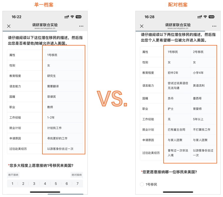 图：单个档案与配对档案联合实验