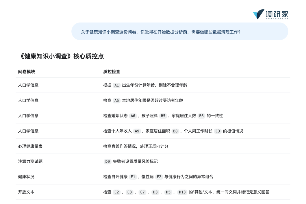 调研家AI辅助检查问卷数据质量示例图