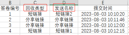 表格

中度可信度描述已自动生成